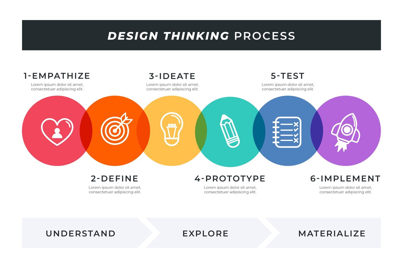 Design Thinking: A Creative Approach to Problem Solving